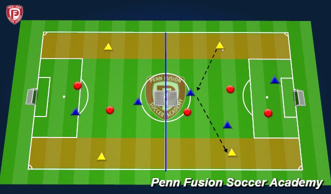 Football/Soccer Session Plan Drill (Colour): Switch Point 2v2/3v3 +2