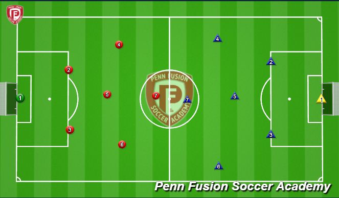 Football/Soccer Session Plan Drill (Colour): Game Phase
