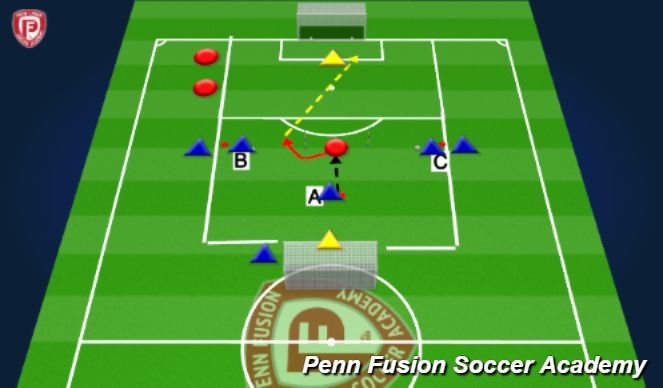Football/Soccer Session Plan Drill (Colour): 1v1 Double Wave Duels