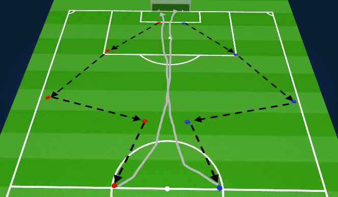 Football/Soccer Session Plan Drill (Colour): Unnoposed 352 Passing Pattern