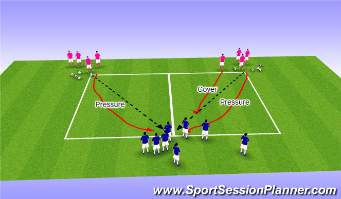Football/Soccer Session Plan Drill (Colour): Technical