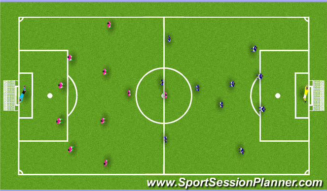 Football/Soccer Session Plan Drill (Colour): Scrimmage