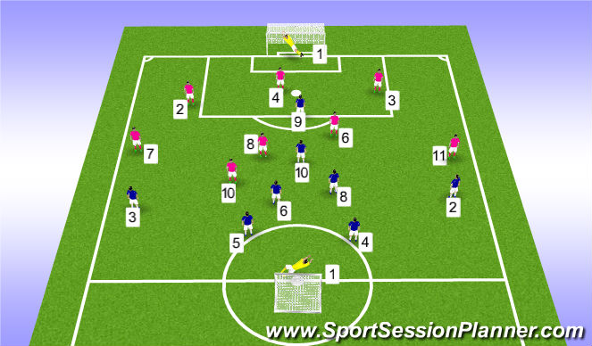 Football/Soccer Session Plan Drill (Colour): Expanded SS