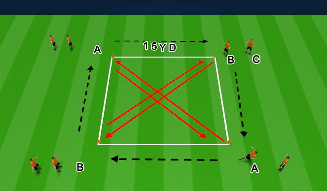 Football/Soccer Session Plan Drill (Colour): Passing progression