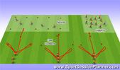 Football/Soccer: Playing out of the Back, Tactical: Playing out from the back Difficult