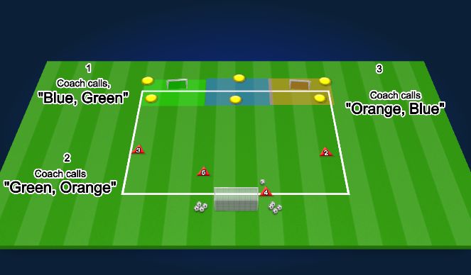 Football/Soccer Session Plan Drill (Colour): Tech: 5/4 ability to penetrate