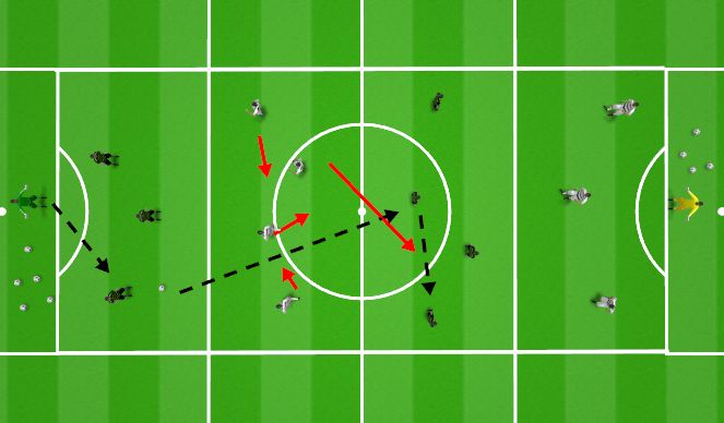 Football/Soccer Session Plan Drill (Colour): 4 zone defensive shape SSG