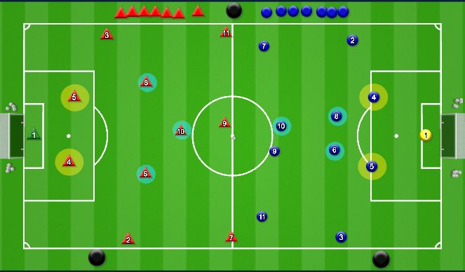 Football/Soccer Session Plan Drill (Colour): 11v11