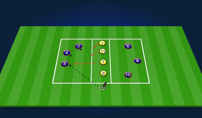Football/Soccer Session Plan Drill (Colour): POSSESSION(BUILD OR BREAK)- 25 MINS