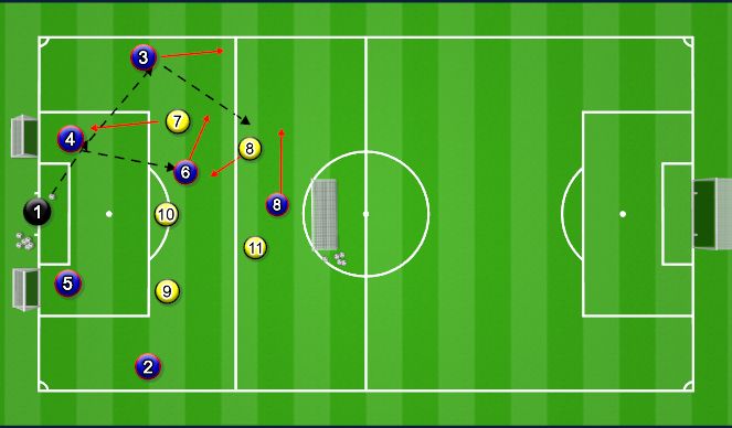 Football/Soccer Session Plan Drill (Colour): SKILLS