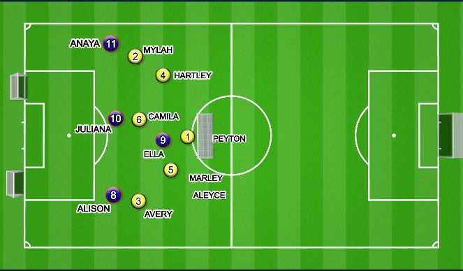 Football/Soccer Session Plan Drill (Colour): Screen 4