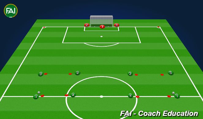 Football/Soccer Session Plan Drill (Colour): Passing combinations, crossing and attacking and defending 3v2 (15 mins)