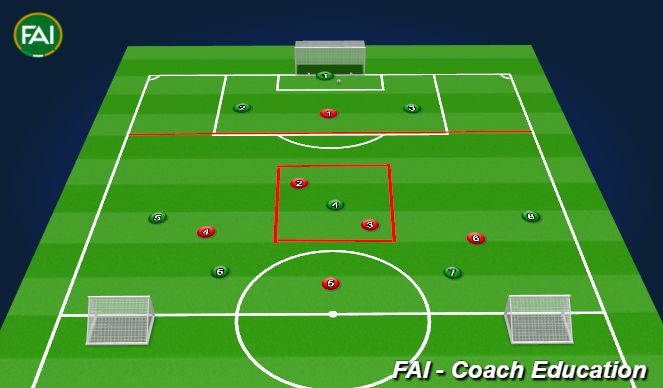 Football/Soccer Session Plan Drill (Colour): 8v6 small sided game with a 2v1 in defensive area , a 2v1 in midfield zone and 4v3 in attack (15 min