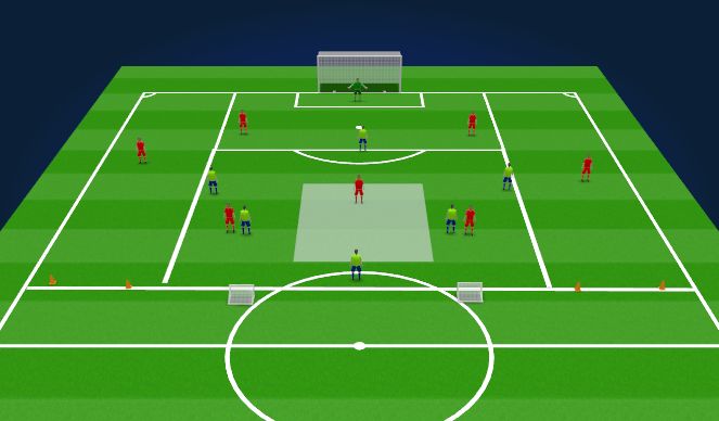Football/Soccer Session Plan Drill (Colour): Pressing Principles