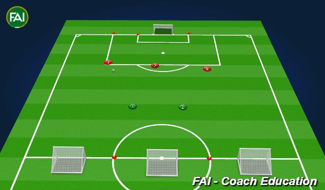 Football/Soccer Session Plan Drill (Colour): 3v2 attackers v defenders with transition to attack/defend (15 mins)