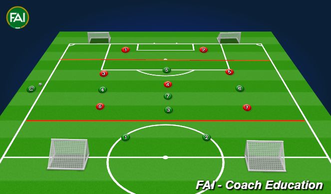 Football/Soccer Session Plan Drill (Colour): 7v7 Small Side Game with 2 defenders restricted to the their defensive areas. Both teams have 2 goal