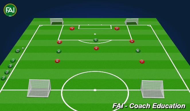 Football/Soccer Session Plan Drill (Colour): 7v7 Small Side Game starting with 7v3 and increasing ratio every couple of minutes. (15 mins)