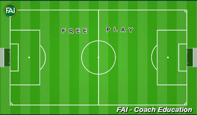 Football/Soccer Session Plan Drill (Colour): Free Play (15 mins)