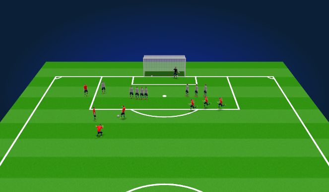 Football/Soccer Session Plan Drill (Colour): Direct/Indirect FK