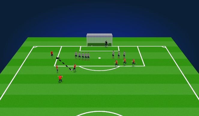 Football/Soccer Session Plan Drill (Colour): Direct/Indirect FK