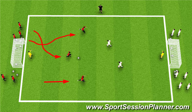 Football/Soccer Session Plan Drill (Colour): 3v2 Transition