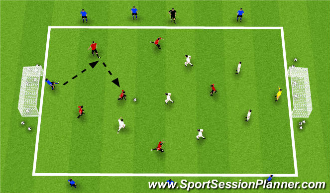 Football/Soccer Session Plan Drill (Colour): 7v7 Game