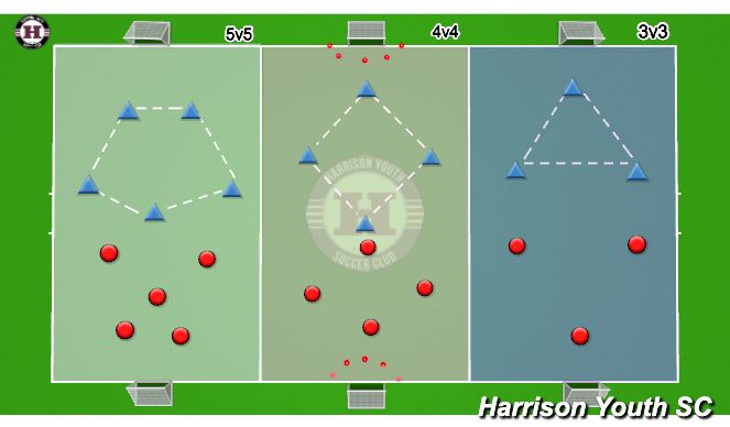 Football/Soccer Session Plan Drill (Colour): 4 v 4 small sided games