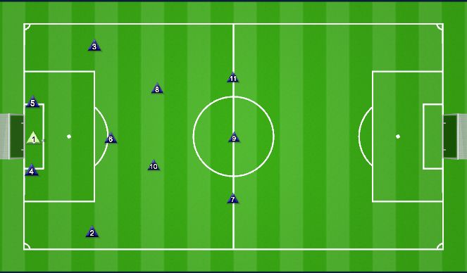Football/Soccer Session Plan Drill (Colour): Build-Up Structure 4-3-3