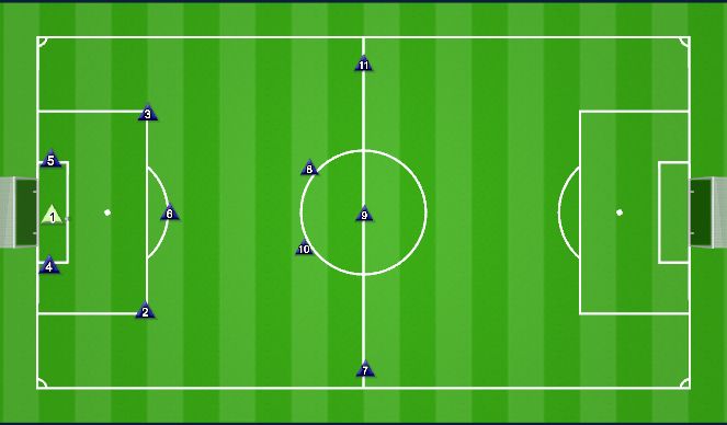 Football/Soccer Session Plan Drill (Colour): Minimal Width Build up shape