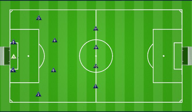 Football/Soccer Session Plan Drill (Colour): 4-2-4 Buid-up Shape