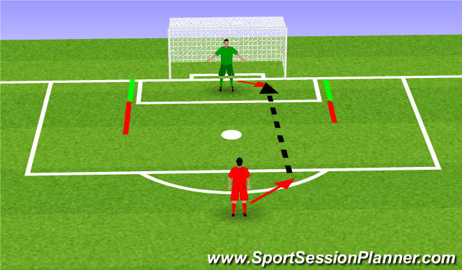 Football/Soccer Session Plan Drill (Colour): Diving/ Footwork