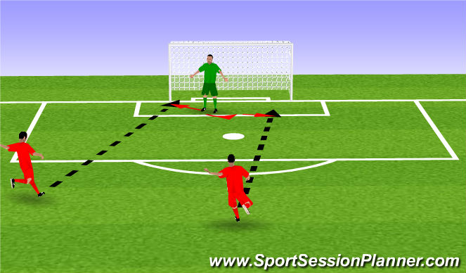 Football/Soccer Session Plan Drill (Colour): Diving/Footwork/Angles