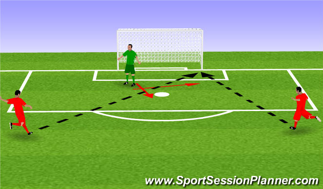 Football/Soccer Session Plan Drill (Colour): Diving/Footwork/Angles