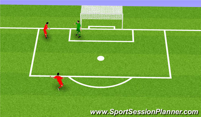 Fútbol Ejercicio del Plan de Sesiones (Color): Double Save Recovery and Shot Stopping