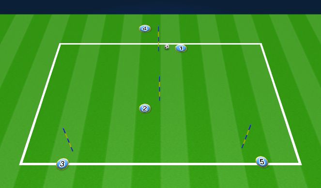 Football/Soccer Session Plan Drill (Colour): Wall pass  1-2