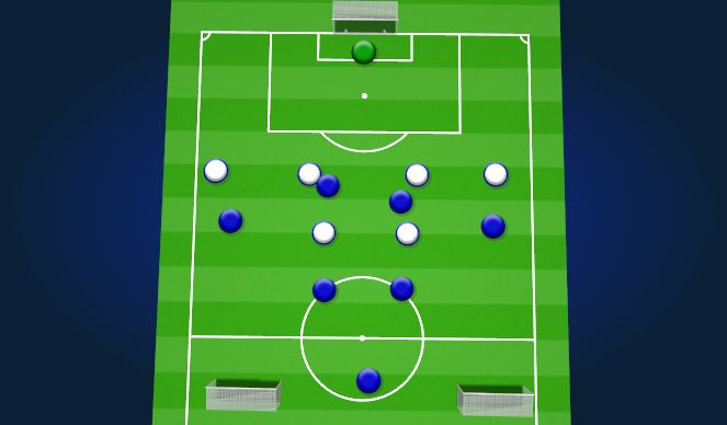 Football/Soccer Session Plan Drill (Colour): Forsvarsspil - Forsvar vs. angreb (5v6)