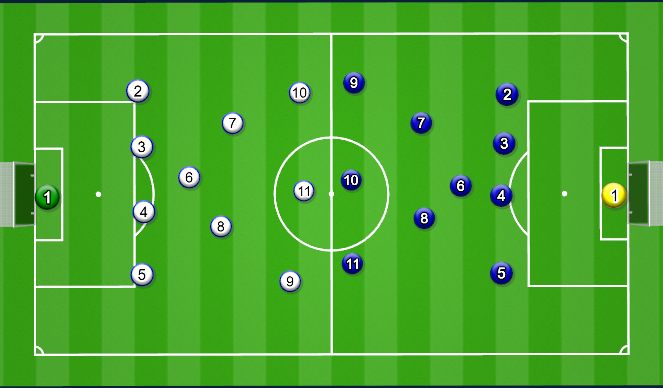 Football/Soccer Session Plan Drill (Colour): Kamp - 2 mål