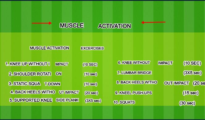 Football/Soccer Session Plan Drill (Colour): MUSCLE ACTIVATION