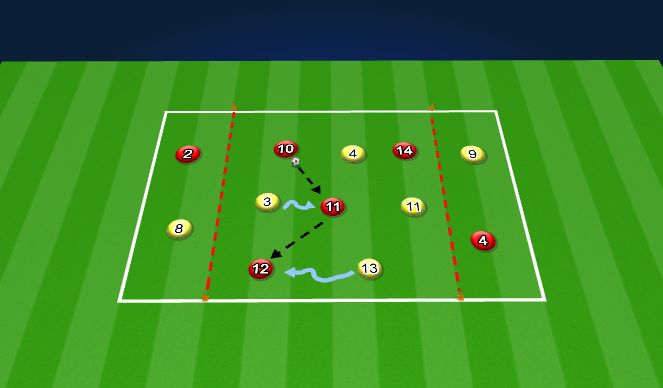 Football/Soccer Session Plan Drill (Colour): Possession Game&Combination with Targets