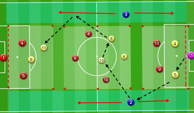 Football/Soccer Session Plan Drill (Colour): Possession Rondo & Build Up (CPA)