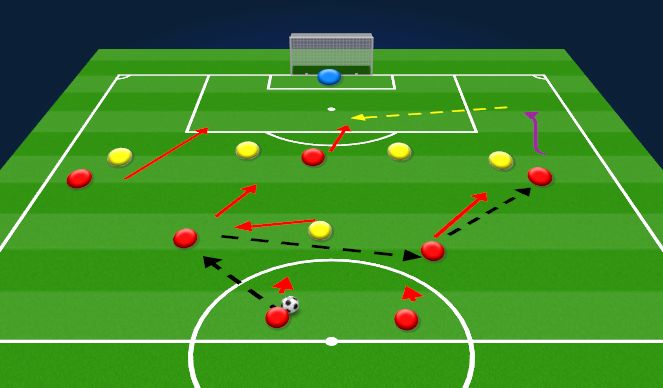 Football/Soccer Session Plan Drill (Colour): Midfield Combination play 