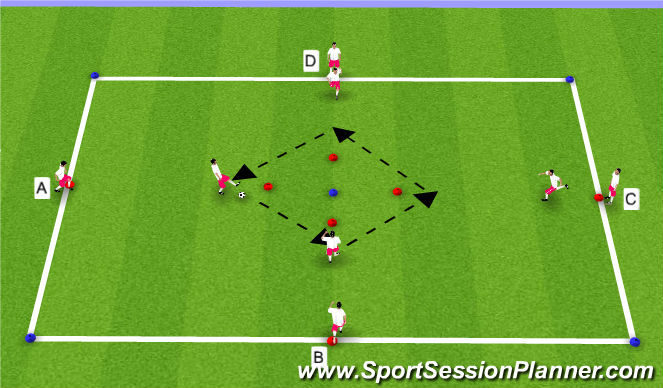 Football/Soccer Session Plan Drill (Colour): Func Passing Tech Warmup