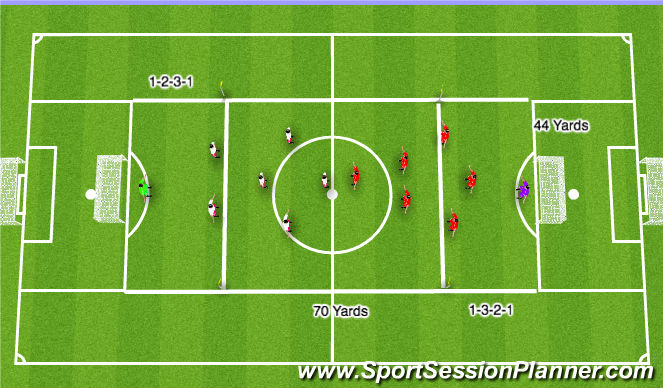Football/Soccer Session Plan Drill (Colour): Final Phase SSG