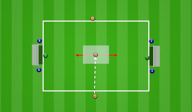 Football/Soccer Session Plan Drill (Colour): Screen 2