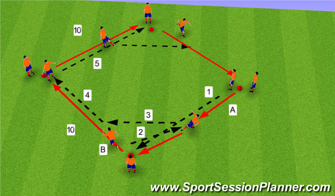 Football/Soccer Session Plan Drill (Colour): 1-2 Passig Activity