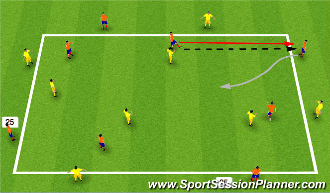 Football/Soccer Session Plan Drill (Colour): Passing to dribble out of Pressure
