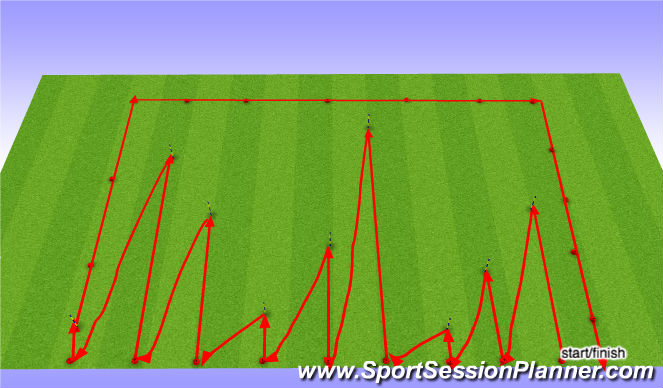 Football/Soccer Session Plan Drill (Colour): Fartlek runs