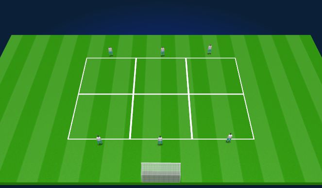Football/Soccer Session Plan Drill (Colour): 3v3 Defending