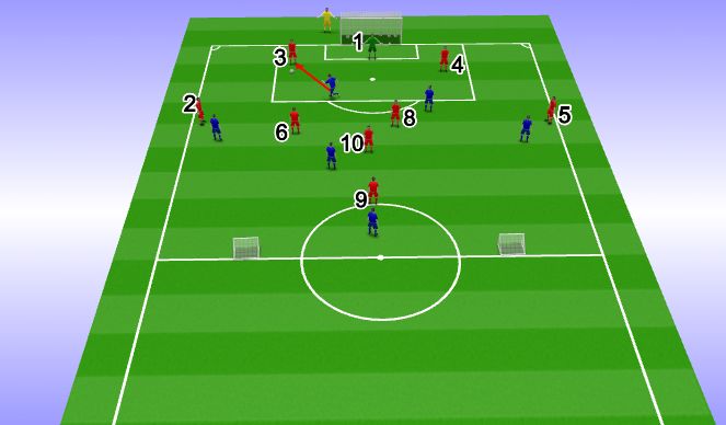 Football/Soccer Session Plan Drill (Colour): Positioning game