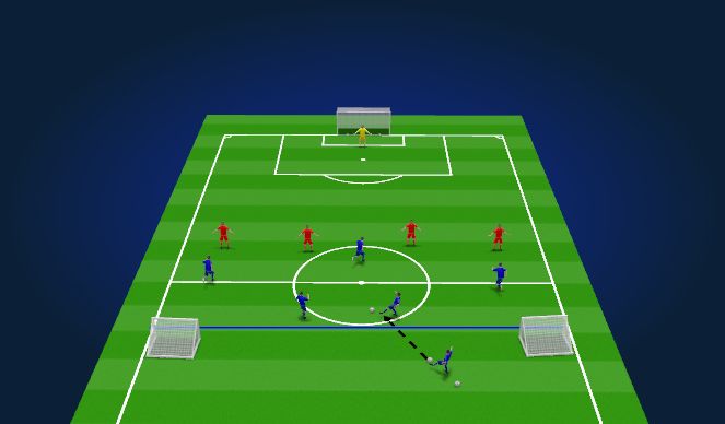 Football/Soccer Session Plan Drill (Colour): 5v4 counter to goal